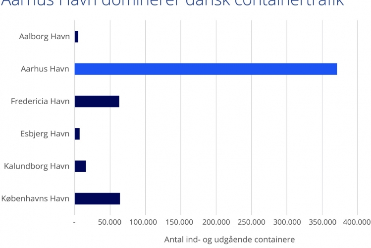 Udvidelse af Aarhus Havn sat på pause: Hvad betyder det for byen?