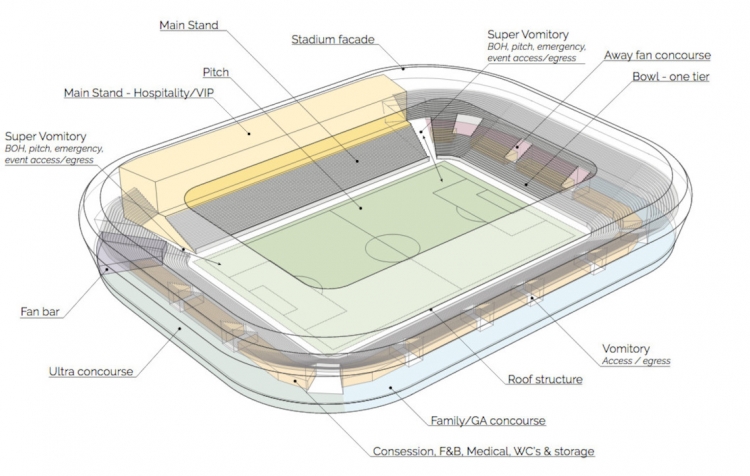Vision Kongelunden med ny stadion med nyt stadion i Aarhus